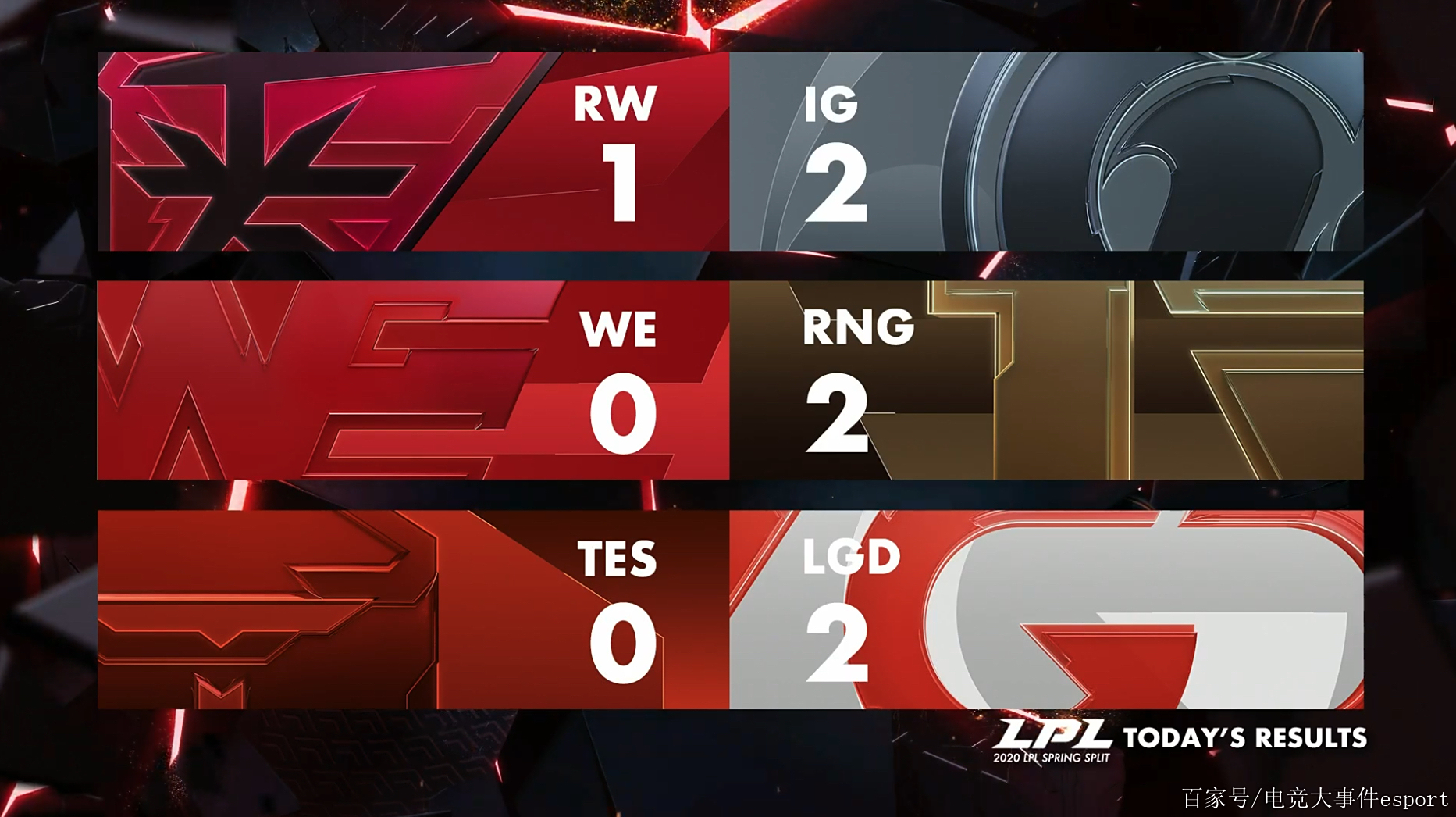 C9险胜IG，Vetheo关键制胜