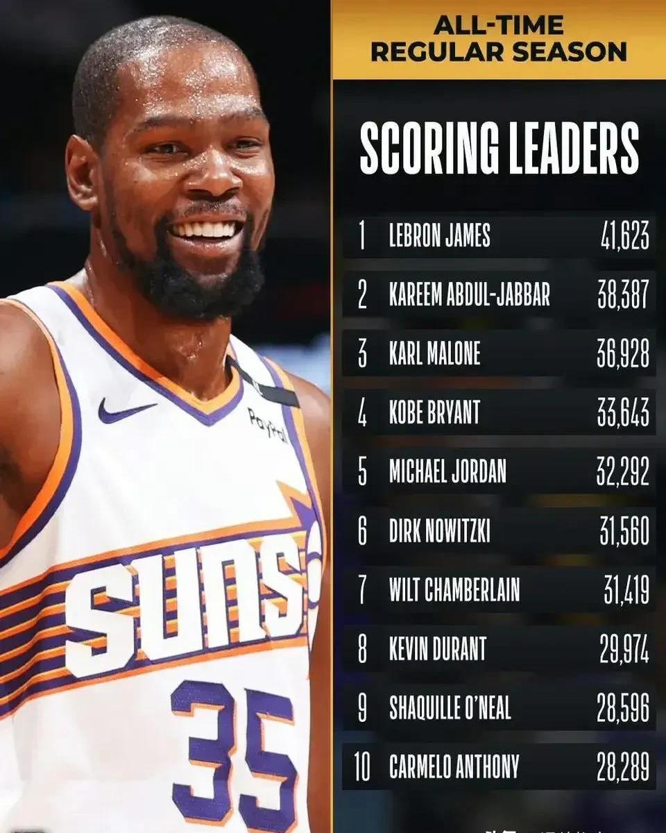 灰熊爆冷西班牙男篮,杜兰特送出助攻的简单介绍 灰熊爆冷西班牙男篮,杜兰特送出助攻的简单介绍