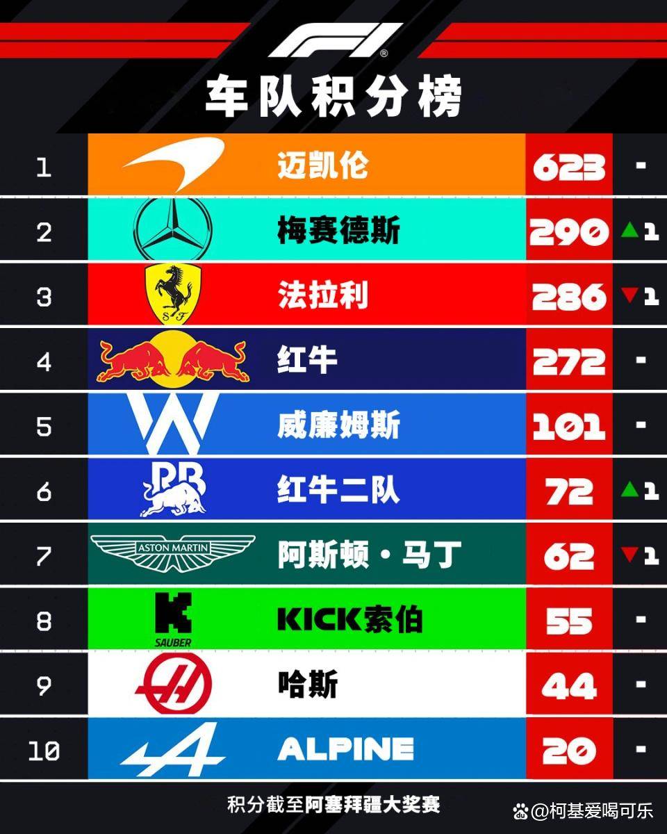 沃尔夫斯堡主场比赛大胜,积分榜上升的简单介绍 沃尔夫斯堡主场比赛大胜,积分榜上升的简单介绍